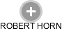ROBERT HORN - Vizualizace  propojení osoby a firem v obchodním rejstříku