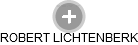 ROBERT LICHTENBERK - Vizualizace  propojení osoby a firem v obchodním rejstříku