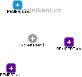  Róbert R. - Vizualizace  propojení osoby a firem v obchodním rejstříku