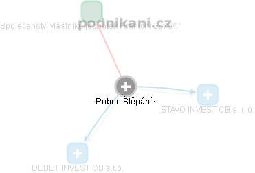 Robert Štěpáník - Vizualizace  propojení osoby a firem v obchodním rejstříku