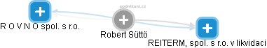 Robert Süttö - Vizualizace  propojení osoby a firem v obchodním rejstříku