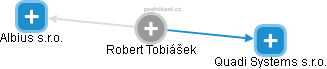 Robert Tobiášek - Vizualizace  propojení osoby a firem v obchodním rejstříku