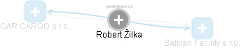Robert Žilka - Vizualizace  propojení osoby a firem v obchodním rejstříku