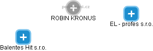 ROBIN KRONUS - Vizualizace  propojení osoby a firem v obchodním rejstříku