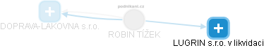 ROBIN TÍŽEK - Vizualizace  propojení osoby a firem v obchodním rejstříku