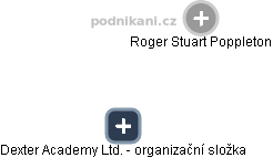 Roger Stuart Poppleton - Vizualizace  propojení osoby a firem v obchodním rejstříku