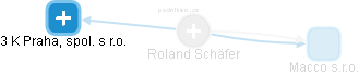 Roland Schäfer - Vizualizace  propojení osoby a firem v obchodním rejstříku