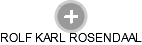 ROLF KARL ROSENDAAL - Vizualizace  propojení osoby a firem v obchodním rejstříku