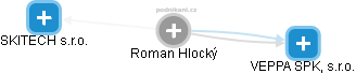 Roman Hlocký - Vizualizace  propojení osoby a firem v obchodním rejstříku