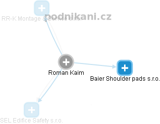 Roman Kaim - Vizualizace  propojení osoby a firem v obchodním rejstříku