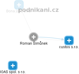 Roman Šimůnek - Vizualizace  propojení osoby a firem v obchodním rejstříku