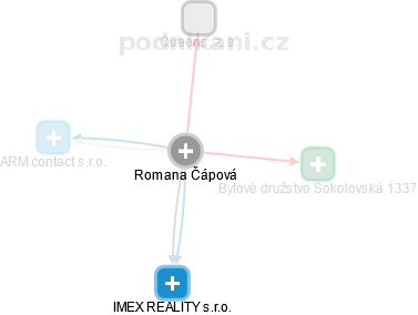 Romana Čápová - Vizualizace  propojení osoby a firem v obchodním rejstříku