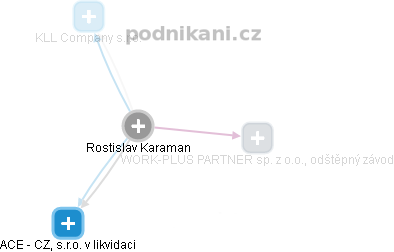 Rostislav Karaman - Vizualizace  propojení osoby a firem v obchodním rejstříku
