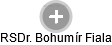  Bohumír F. - Vizualizace  propojení osoby a firem v obchodním rejstříku