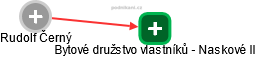 Rudolf Č. - Vizualizace  propojení osoby a firem v obchodním rejstříku