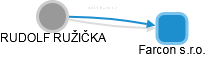  Ružička R. - Vizualizace  propojení osoby a firem v obchodním rejstříku