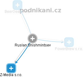  Ruslan S. - Vizualizace  propojení osoby a firem v obchodním rejstříku