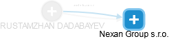  Dadabayev R. - Vizualizace  propojení osoby a firem v obchodním rejstříku