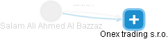 Salam Ali Ahmed Al Bazzaz - Vizualizace  propojení osoby a firem v obchodním rejstříku