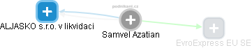  Samvel A. - Vizualizace  propojení osoby a firem v obchodním rejstříku