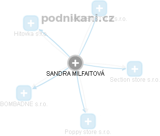SANDRA MILFAITOVÁ - Vizualizace  propojení osoby a firem v obchodním rejstříku