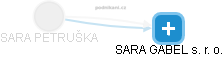  Sara P. - Vizualizace  propojení osoby a firem v obchodním rejstříku