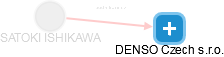 SATOKI ISHIKAWA - Vizualizace  propojení osoby a firem v obchodním rejstříku