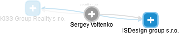  Sergey V. - Vizualizace  propojení osoby a firem v obchodním rejstříku