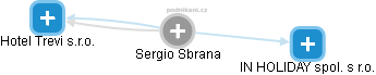 Sergio Sbrana - Vizualizace  propojení osoby a firem v obchodním rejstříku