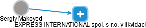 Sergiy Makoyed - Vizualizace  propojení osoby a firem v obchodním rejstříku