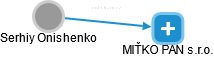 Serhiy Onishenko - Vizualizace  propojení osoby a firem v obchodním rejstříku