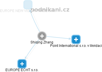  Shiqing Z. - Vizualizace  propojení osoby a firem v obchodním rejstříku