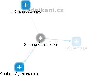  Simona Č. - Vizualizace  propojení osoby a firem v obchodním rejstříku