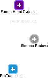 Simona Radová - Vizualizace  propojení osoby a firem v obchodním rejstříku