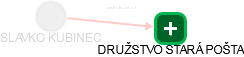 SLAVKO KUBINEC - Vizualizace  propojení osoby a firem v obchodním rejstříku
