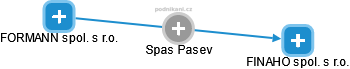 Spas Pasev - Vizualizace  propojení osoby a firem v obchodním rejstříku