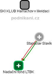 Stanislav Slavík - Vizualizace  propojení osoby a firem v obchodním rejstříku