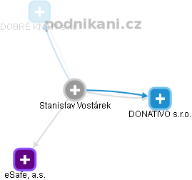 Stanislav Vostárek - Vizualizace  propojení osoby a firem v obchodním rejstříku