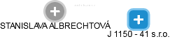 STANISLAVA ALBRECHTOVÁ - Vizualizace  propojení osoby a firem v obchodním rejstříku