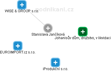 Stanislava Jančíková - Vizualizace  propojení osoby a firem v obchodním rejstříku