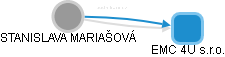  Mariašová S. - Vizualizace  propojení osoby a firem v obchodním rejstříku