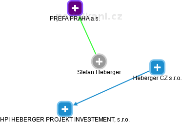 Stefan Heberger - Vizualizace  propojení osoby a firem v obchodním rejstříku