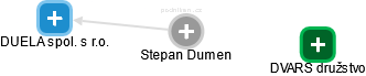  Stepan D. - Vizualizace  propojení osoby a firem v obchodním rejstříku