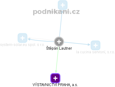Štěpán Lautner - Vizualizace  propojení osoby a firem v obchodním rejstříku