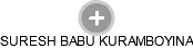 SURESH BABU KURAMBOYINA - Vizualizace  propojení osoby a firem v obchodním rejstříku