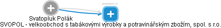 Svatopluk Polák - Vizualizace  propojení osoby a firem v obchodním rejstříku