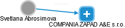  Svetlana A. - Vizualizace  propojení osoby a firem v obchodním rejstříku