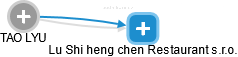 TAO LYU - Vizualizace  propojení osoby a firem v obchodním rejstříku