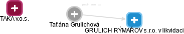 Taťána Grulichová - Vizualizace  propojení osoby a firem v obchodním rejstříku