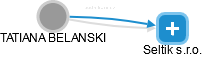  Belanski T. - Vizualizace  propojení osoby a firem v obchodním rejstříku